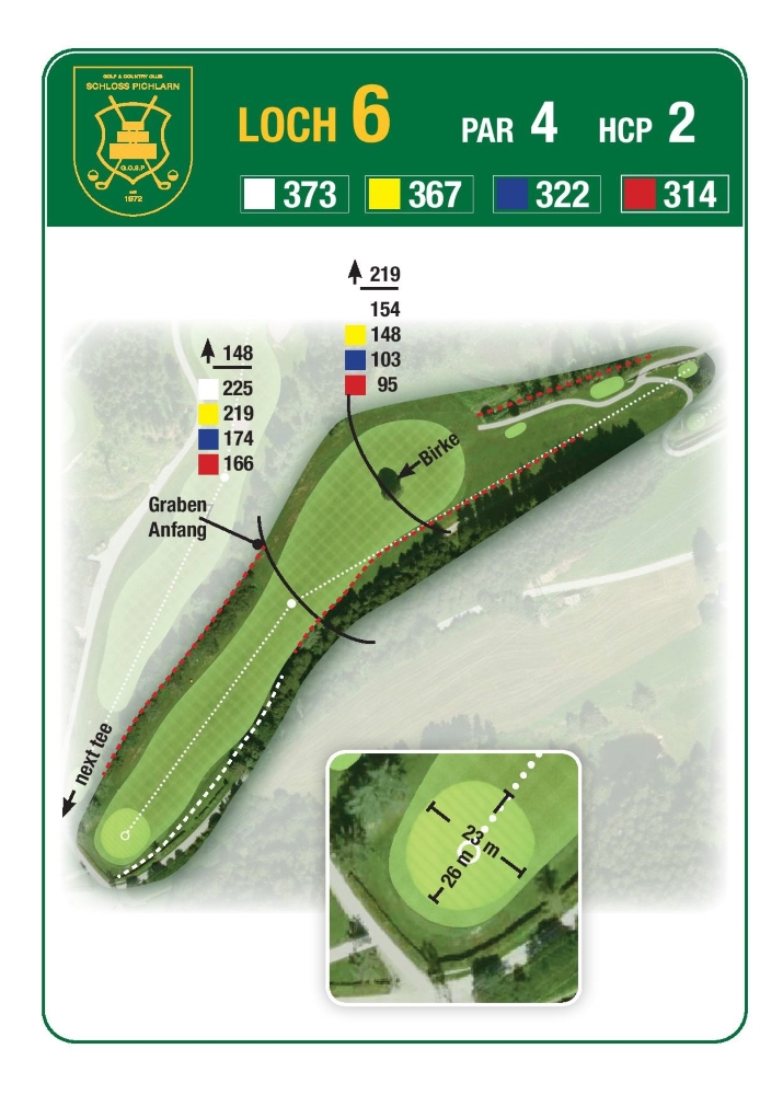 Grafik: Loch 6 am Golf & Country Club Schloss Pichlarn