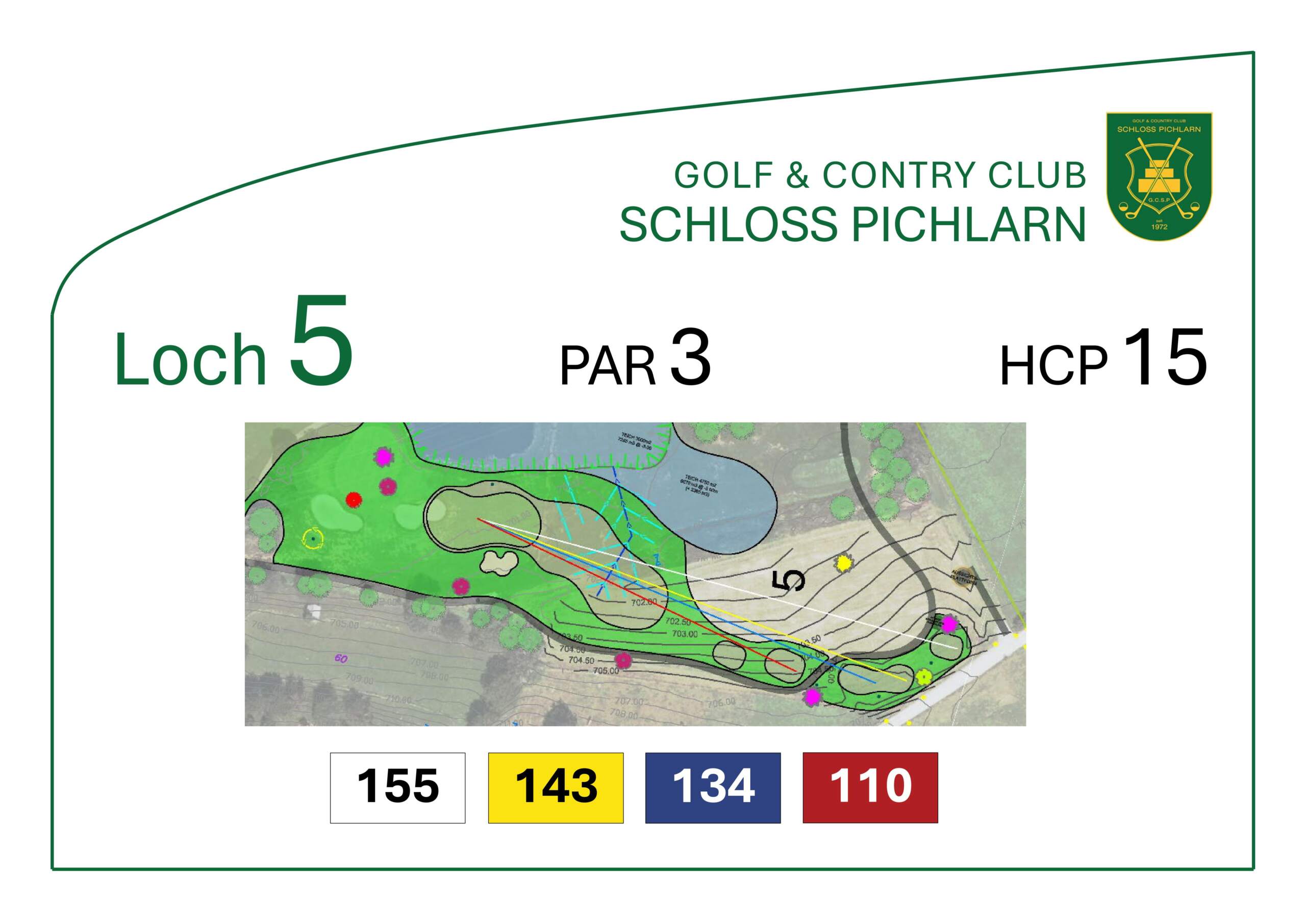 Loch 5 Birdiebook