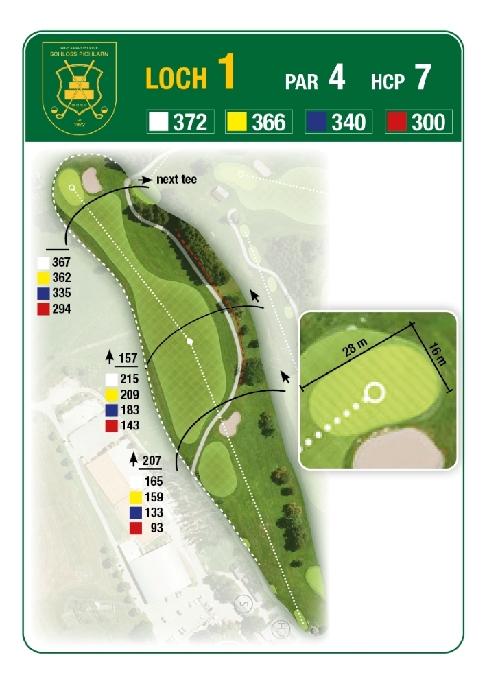 Grafik: GCC Schloss Pichlarn Loch 1